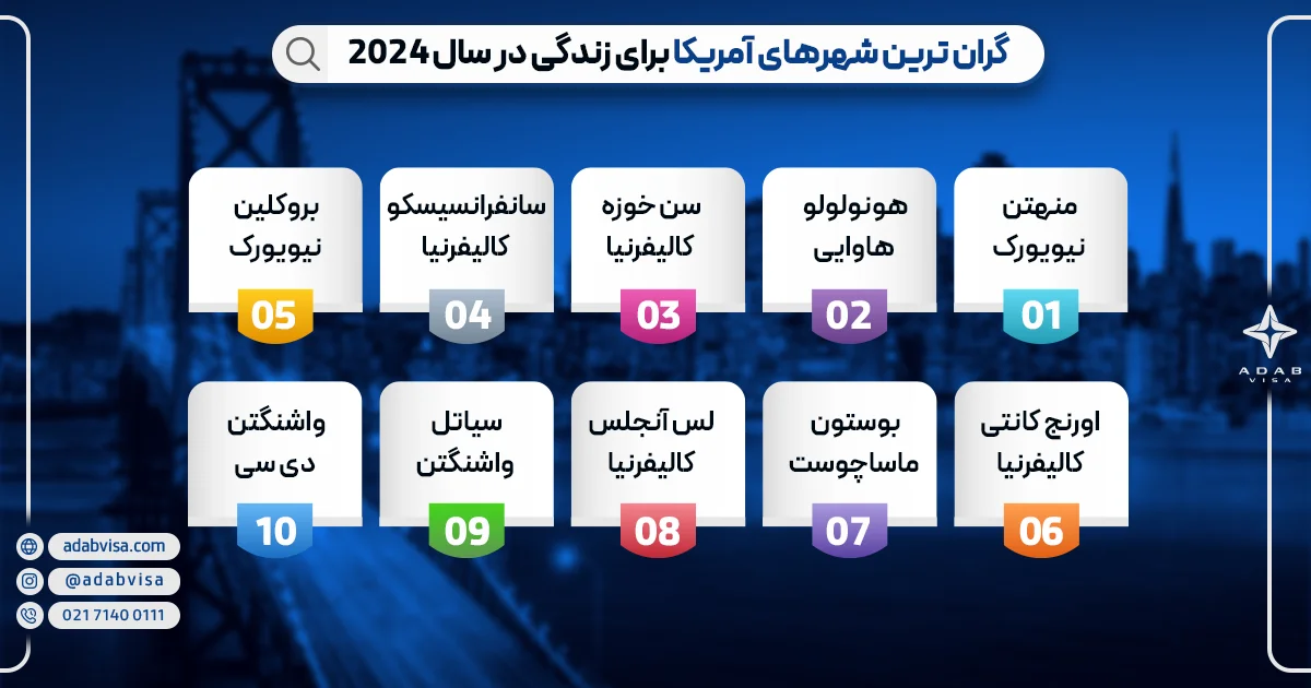 گران ترین شهرهای آمریکا