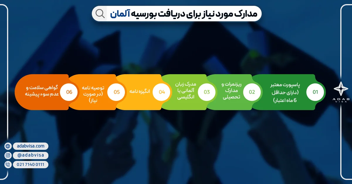 بورسیه تحصیلی آلمان | ادب ویزا