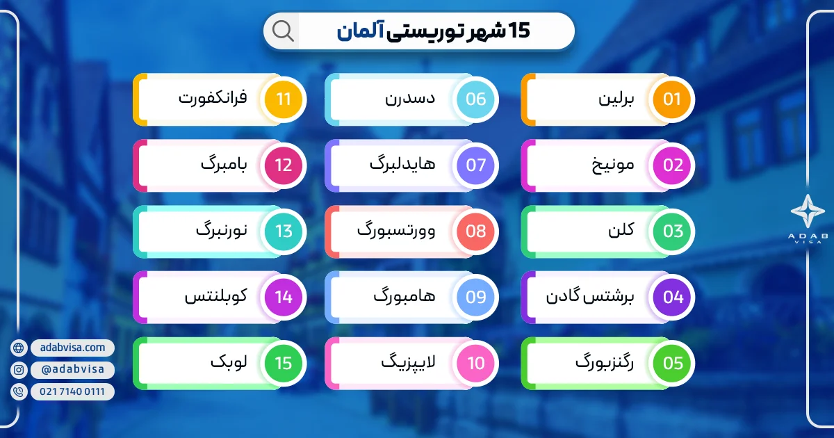 15 شهر با جاذبه های توریستی در آلمان | ادب ویزا
