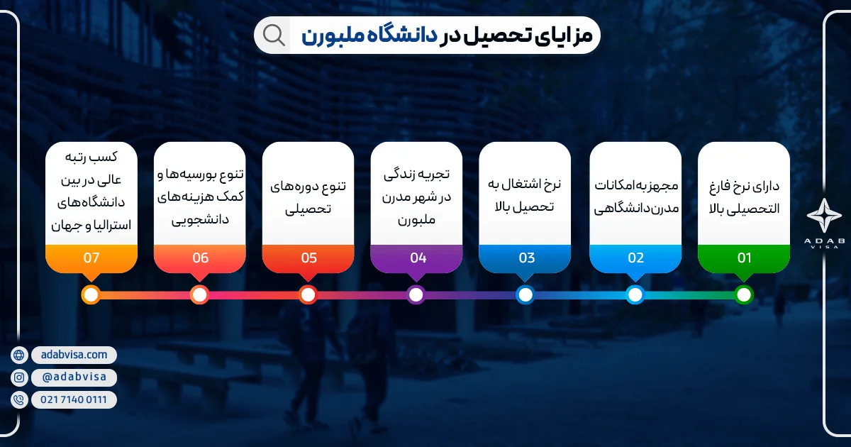 مزایای تحصیل در دانشگاه ملبورن