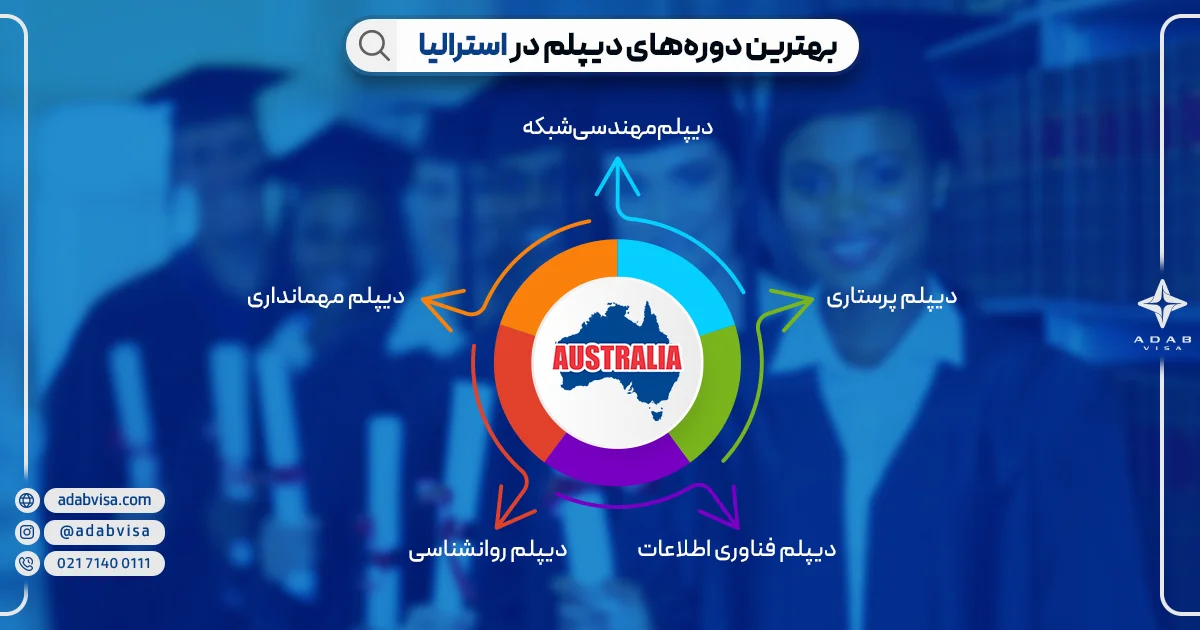 بهترین بورسیه های مقطع دیپلم استرالیا | ادب ویزا