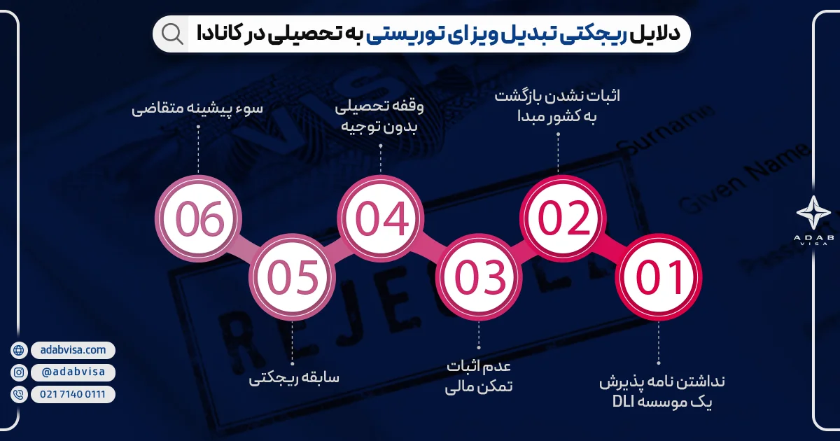 دلایل ریجکتی تبدیل ویزای توریستی به تحصیلی در کانادا