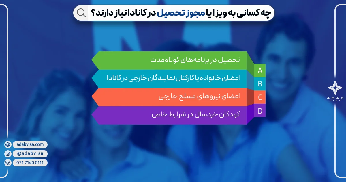 مجوز تحصیل در کانادا | ادب ویزا