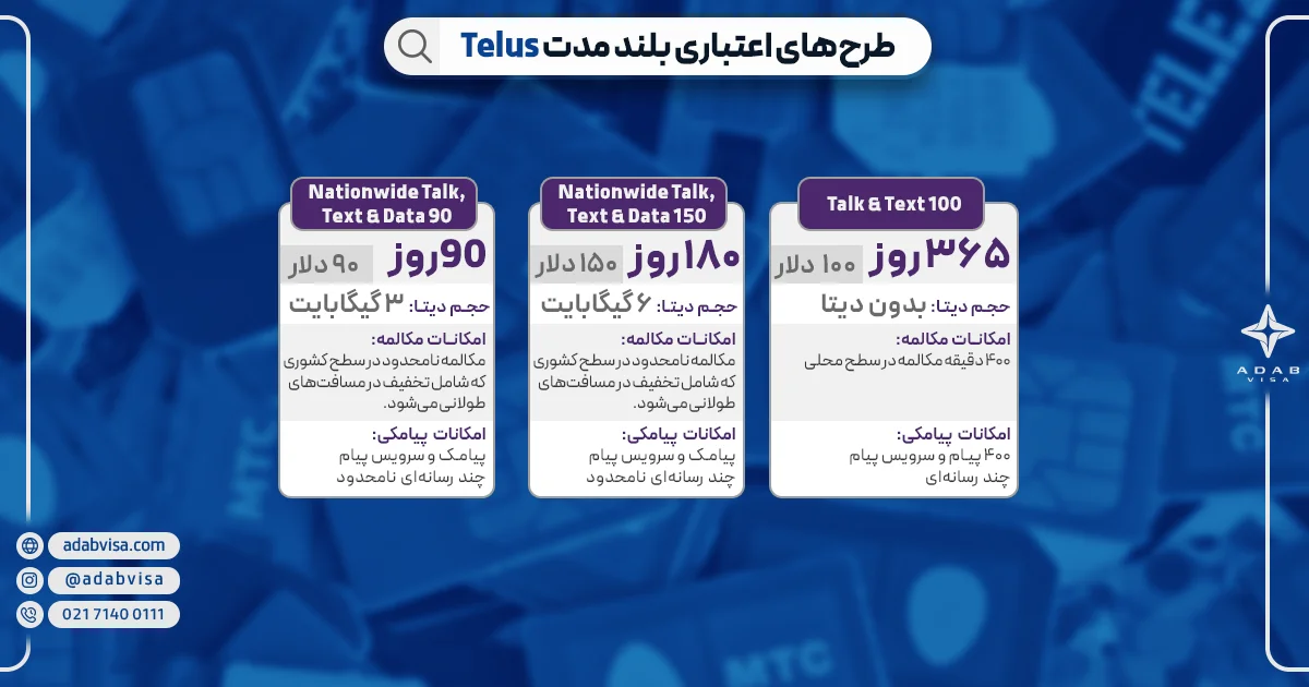 پلن‌های شرکت Telus 