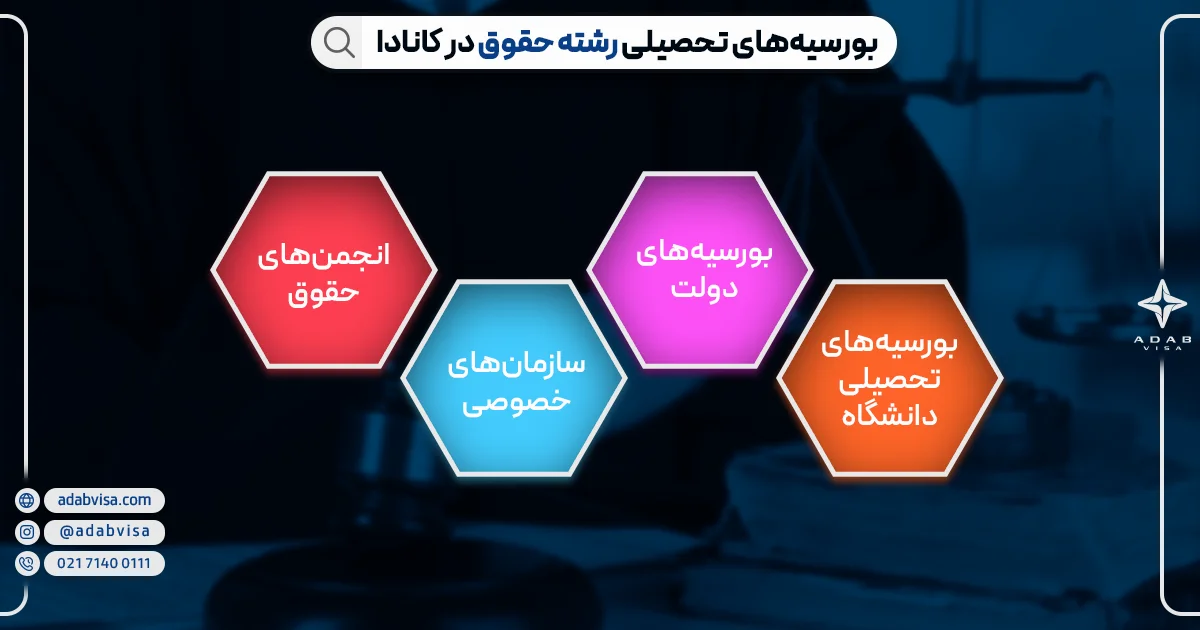 بورسیه های تحصیلی رشته حقوق در کانادا | ادب ویزا