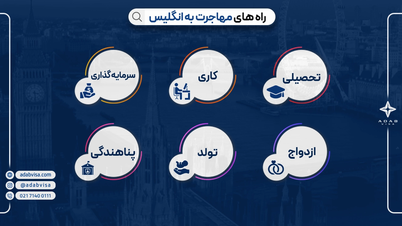 مهاجرت به انگلیس | ادب ویزا