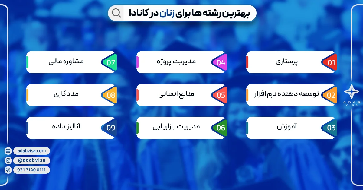 بهترین رشته های تحصیل زنان در کانادا | ادب ویزا