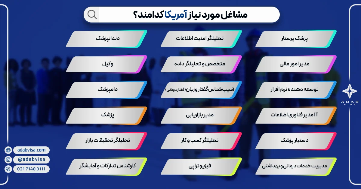 مشاغل مورد نیاز آمریکا