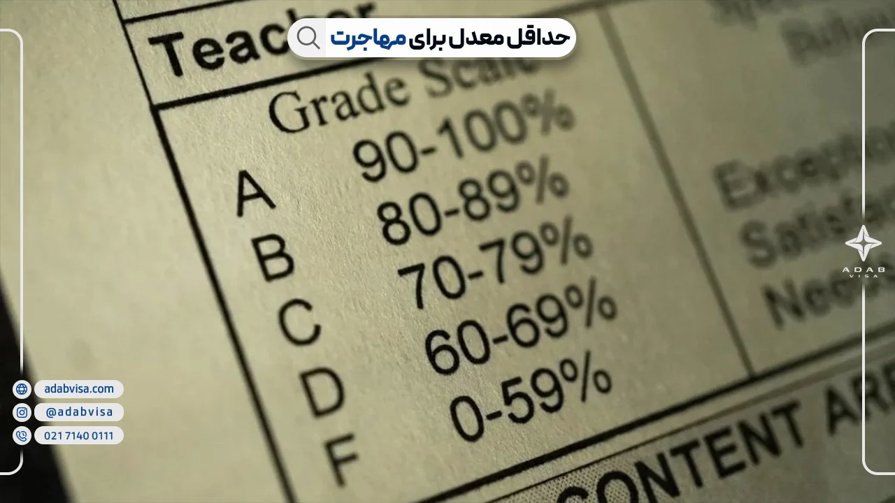 حداقل معدل برای مهاجرت | ادب ویزا