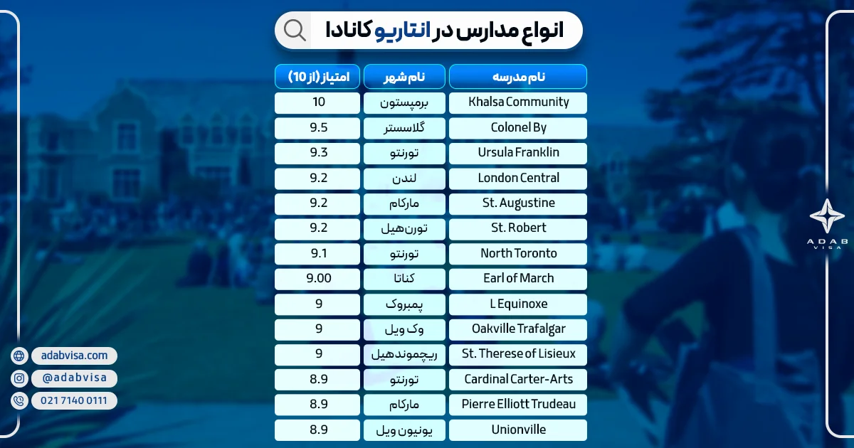 لیست مدارس انتاریو کانادا | ادب ویزا