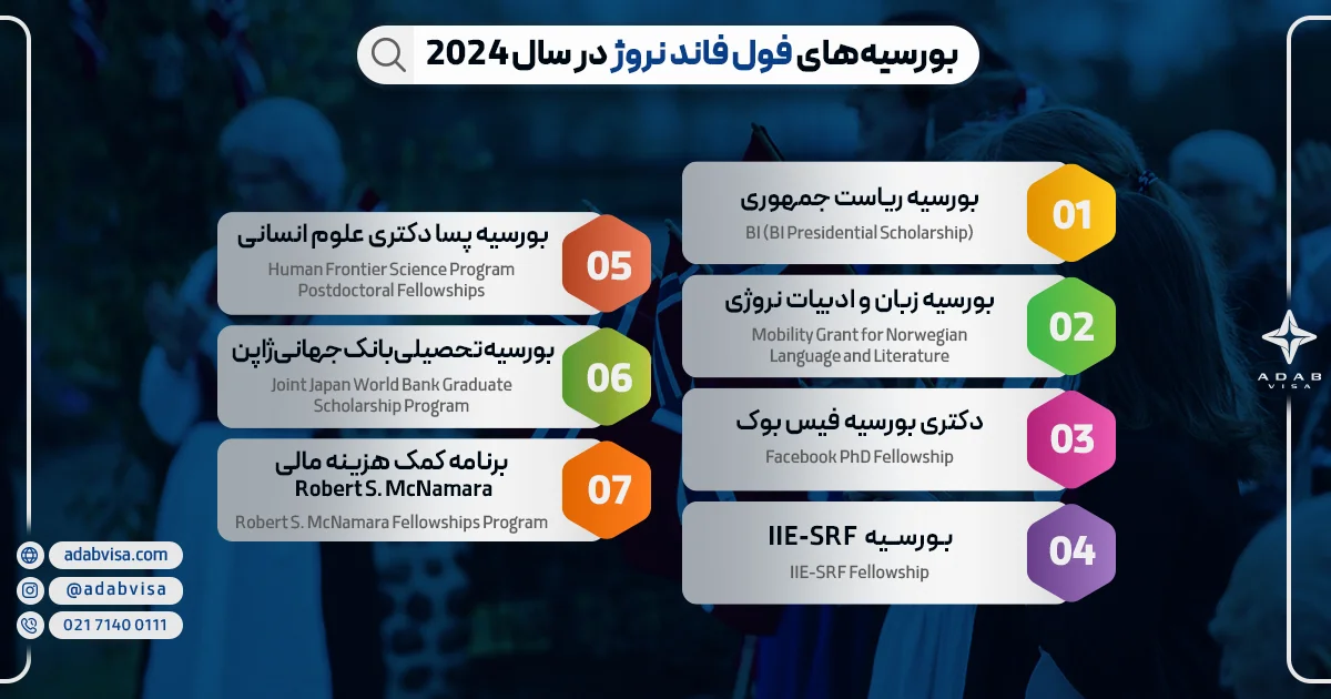 بورسیه‌های فول فاند نروژ در سال 2024