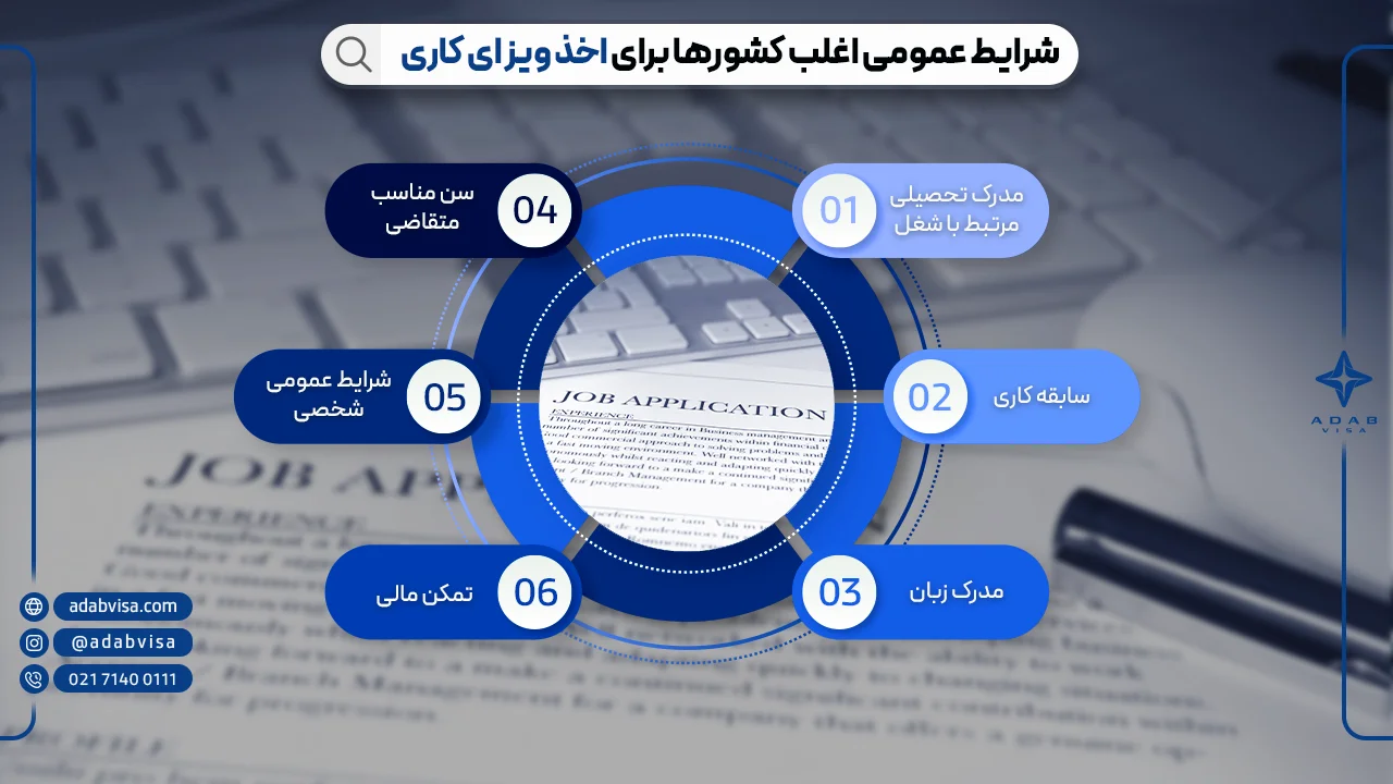 شرایط اخذ ویزای کاری کشورهای مختلف