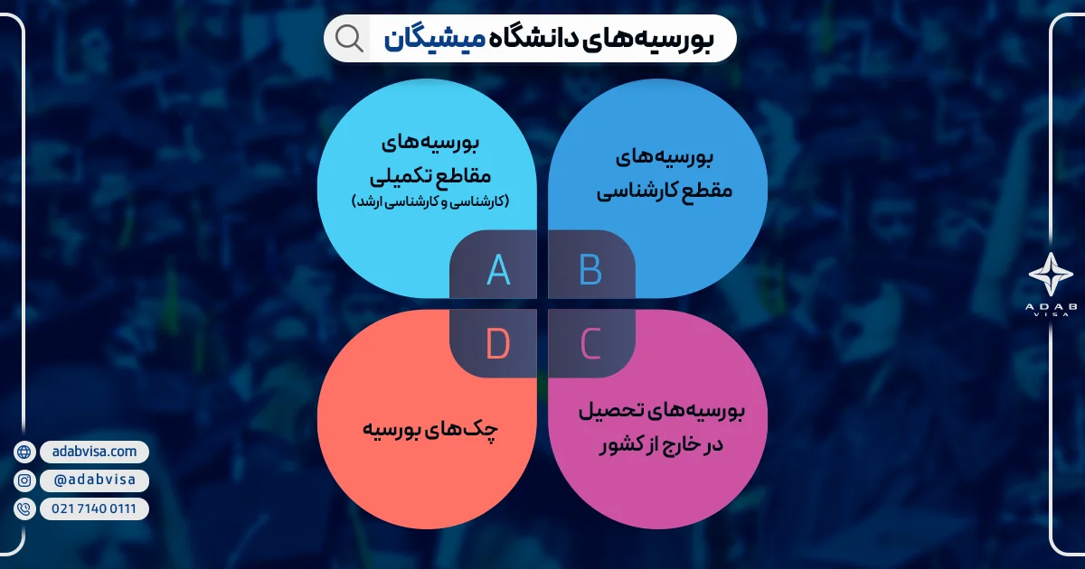 بورسیه‌های دانشگاه میشیگان | ادب ویزا