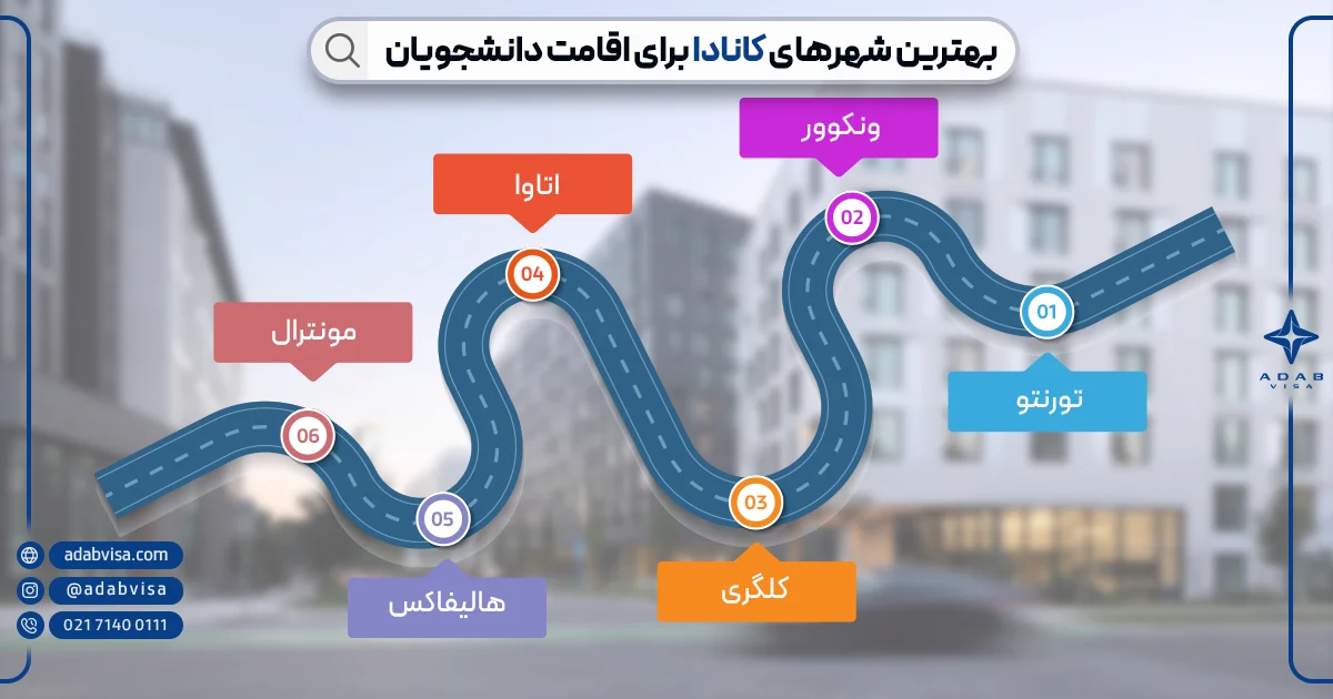 اقامتگاه دانشجویی کانادا | ادب ویزا