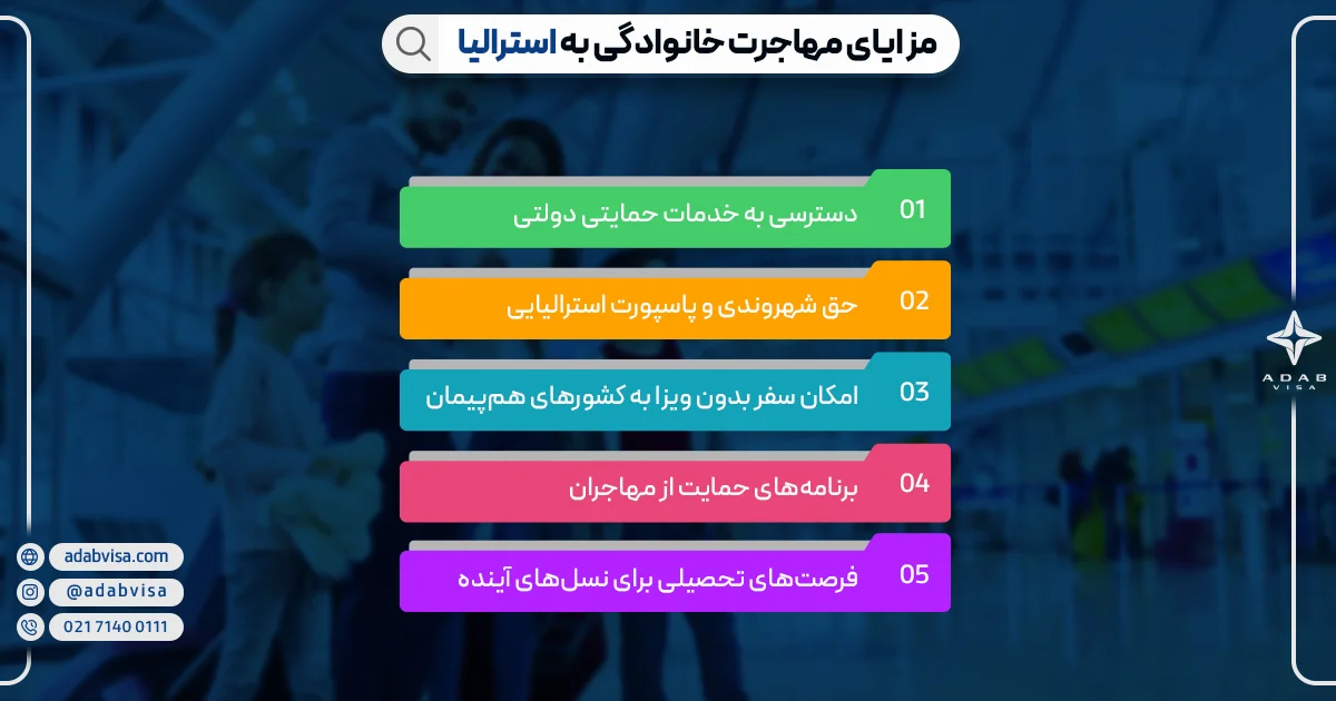 مهاجرت خانوادگی به استرالیا | ادب ویزا