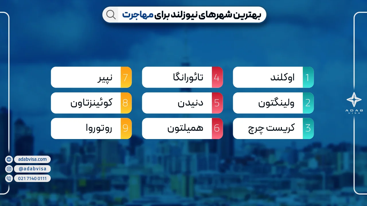 بهترین شهرها برای مهاجرت به نیوزلند | ادب ویزا