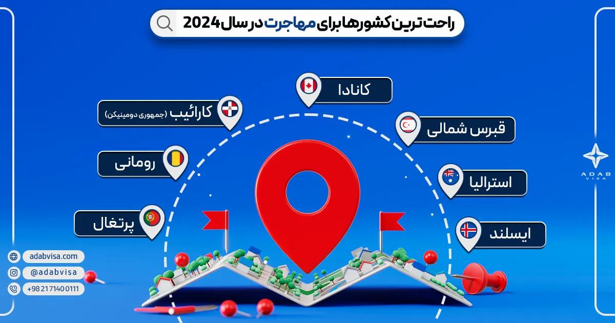 راحت ترین کشورها برای مهاجرت در سال 2024