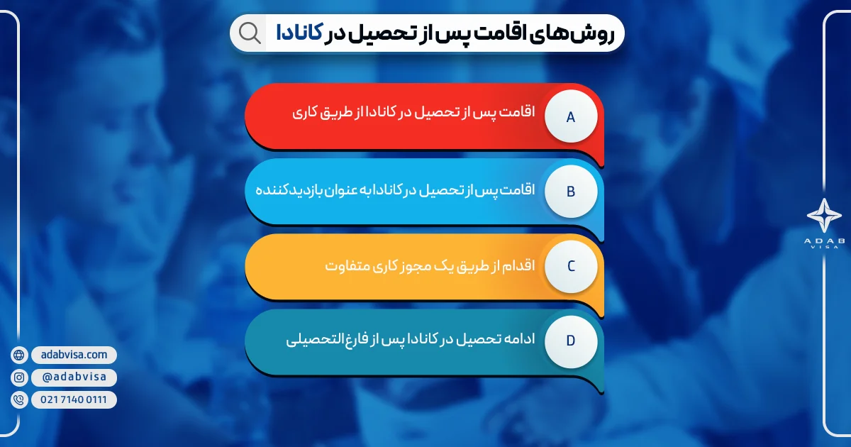 روش های دریافت اقامت دائم کانادا پس از تحصیل | ادب ویزا