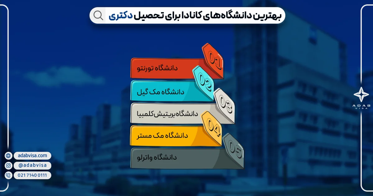 بهترین دانشگاه‌ها برای تحصیل دکتری در کانادا 