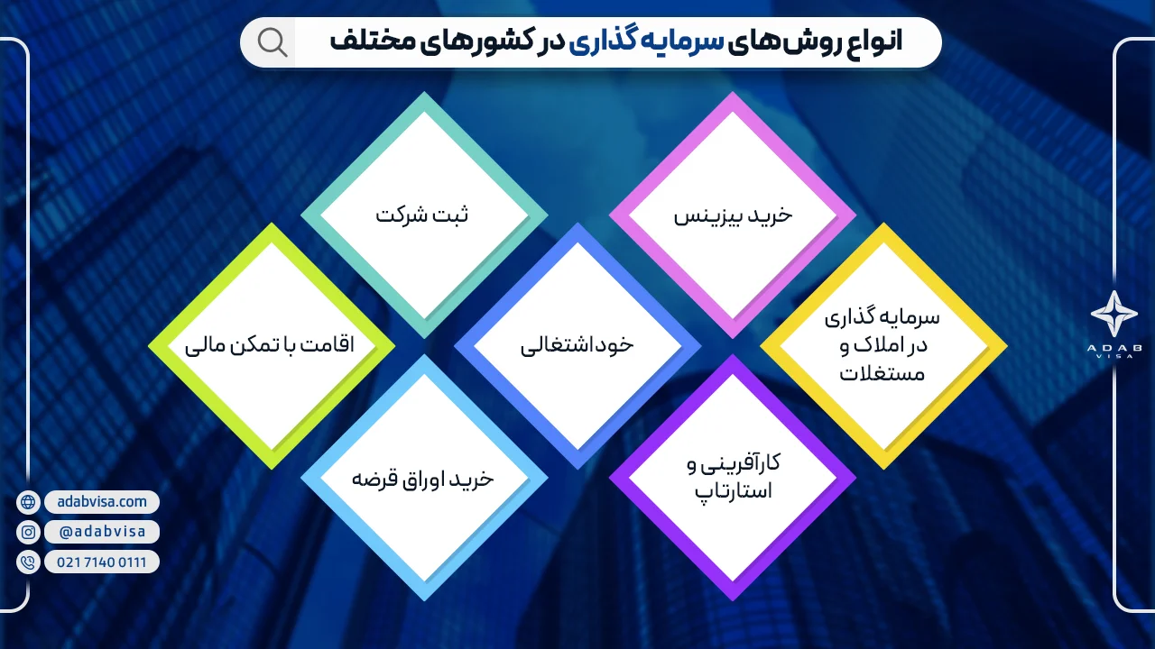 انواع روش‌های سرمایه گذاری در کشورهای مختلف