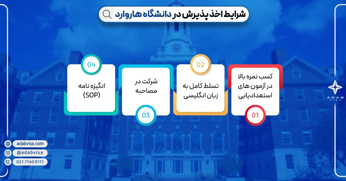 شرایط اخذ پذیرش در دانشگاه هاروارد