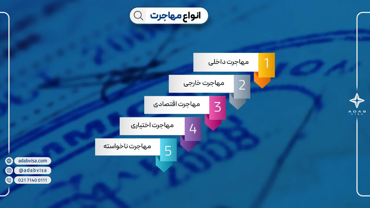 انواع مهاجرت | ادب ویزا
