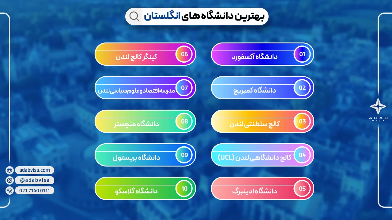 تحصیل در انگلیس | ادب ویزا