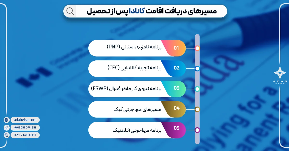 مسیرهای دریافت اقامت دائم کانادا| ادب ویزا 