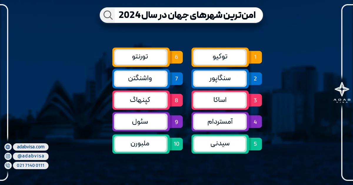 امن‌ترین شهرهای جهان در سال 2024