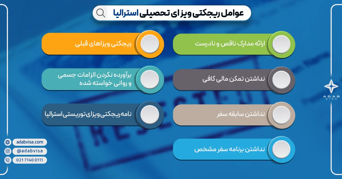 ریجکتی ویزای توریستی استرالیا | ادب ویزا