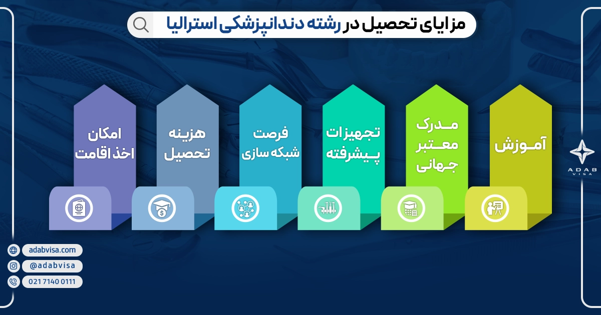 مزایای تحصیل دندانپزشکی در استرالیا | ادب ویزا