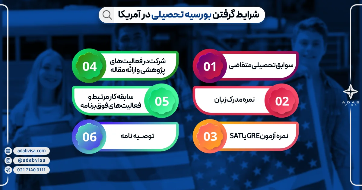 شرایط گرفتن بورسیه تحصیلی در آمریکا 