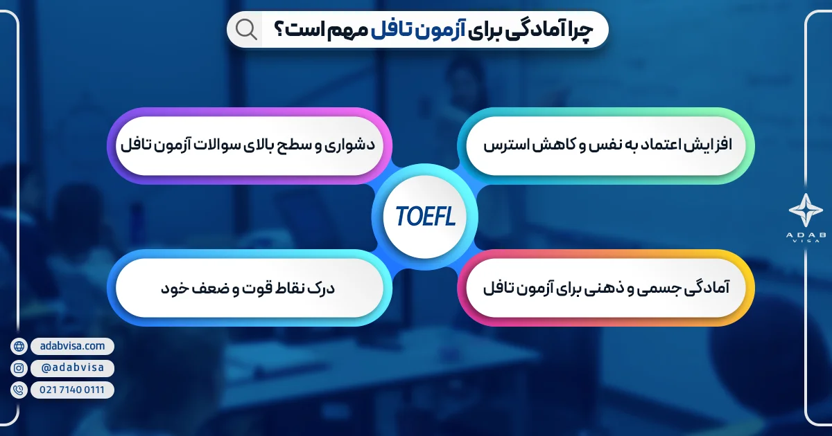 چرا آمادگی برای آزمون تافل مهم است؟