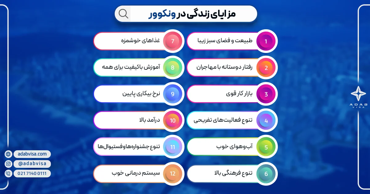 مزایای زندگی در ونکوور کانادا | ادب ویزا
