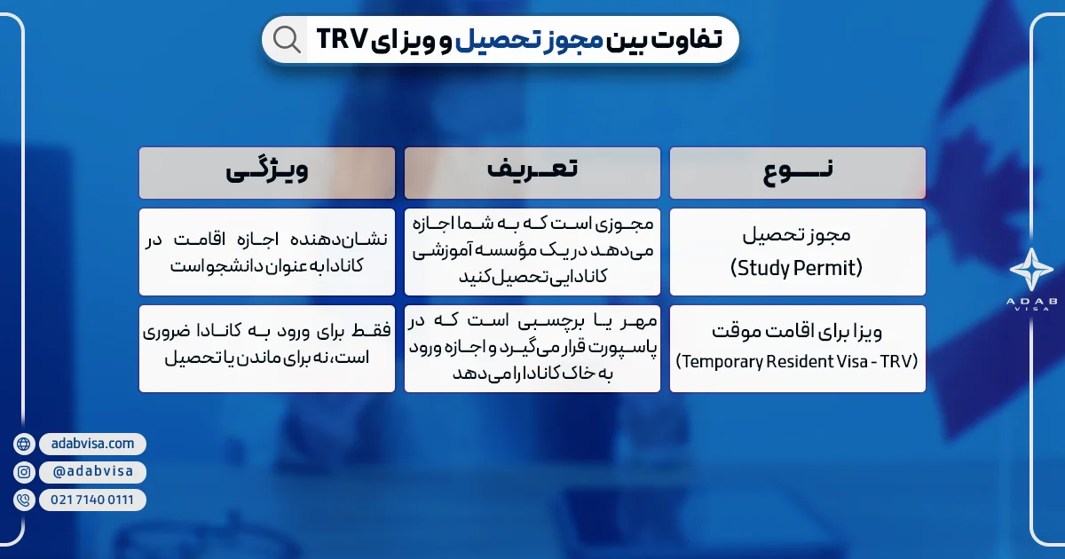 تفاوت ویزای تحصیلی و TRV | ادب ویزا