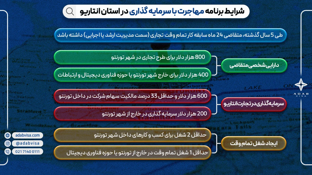 سرمایه گذاری در استان انتاریو