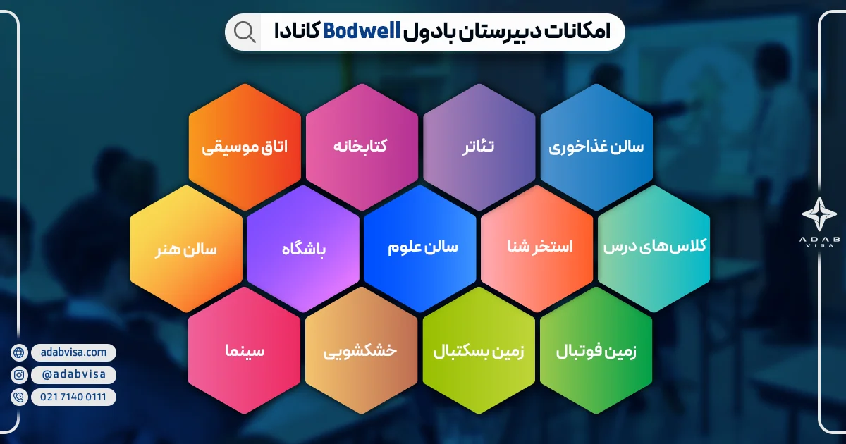 امکانات دبیرستان بادول Bodwell کانادا