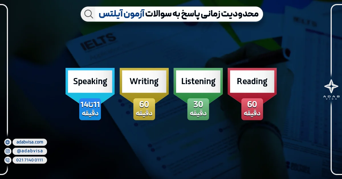 محدودیت زمانی پاسخ به سوالات آزمون آیلتس  