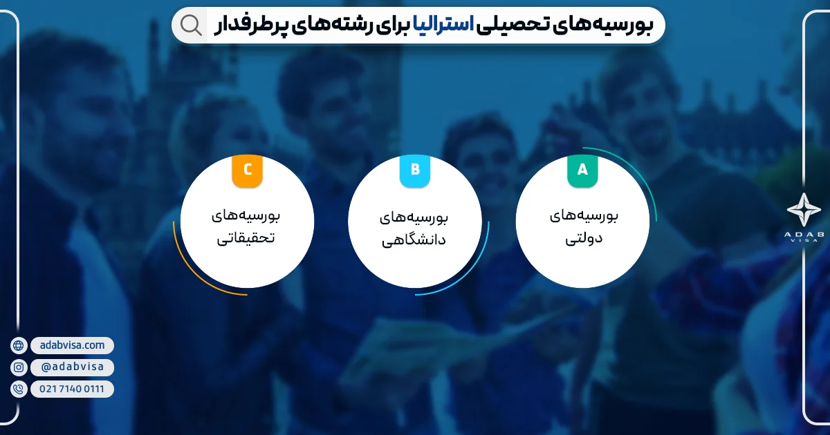 بهترین رشته های تحصیلی در استرالیا | ادب ویزا