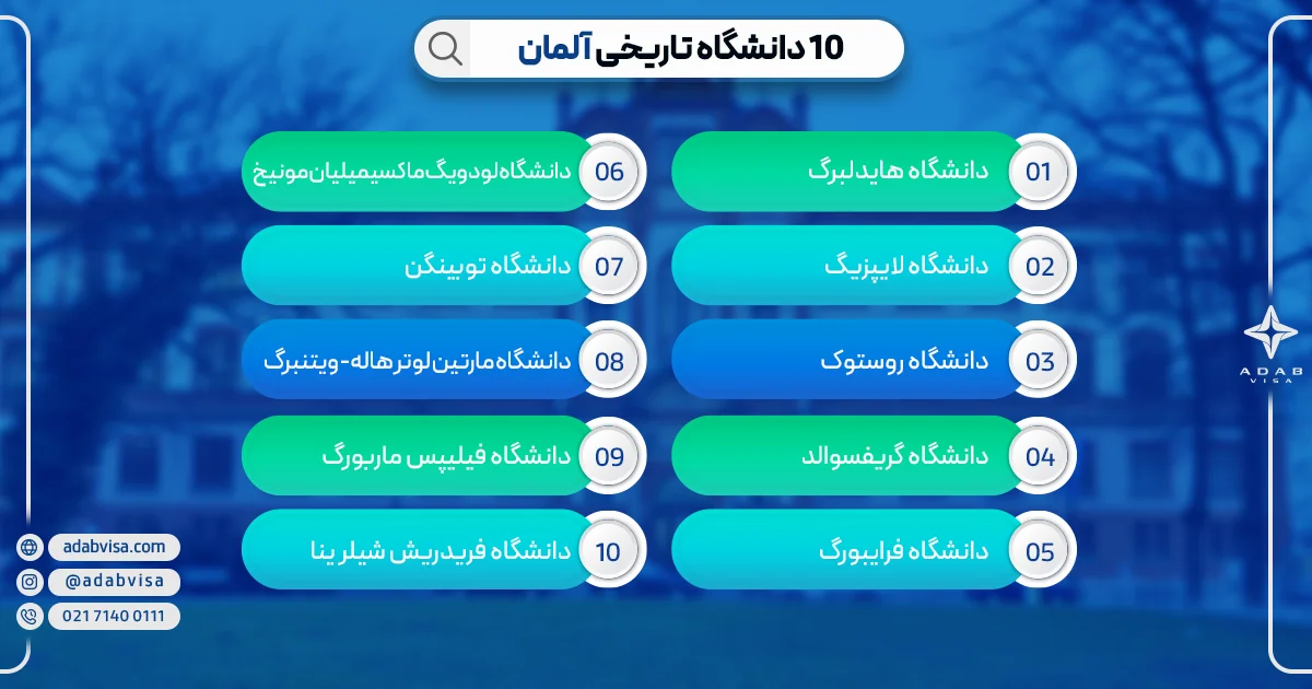 جاذبه های توریستی آلمان | دانشگاه های تاریخی آلمان | ادب ویزا