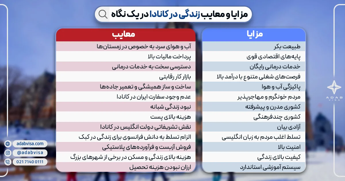 مزایا و معایب زندگی در کانادا 