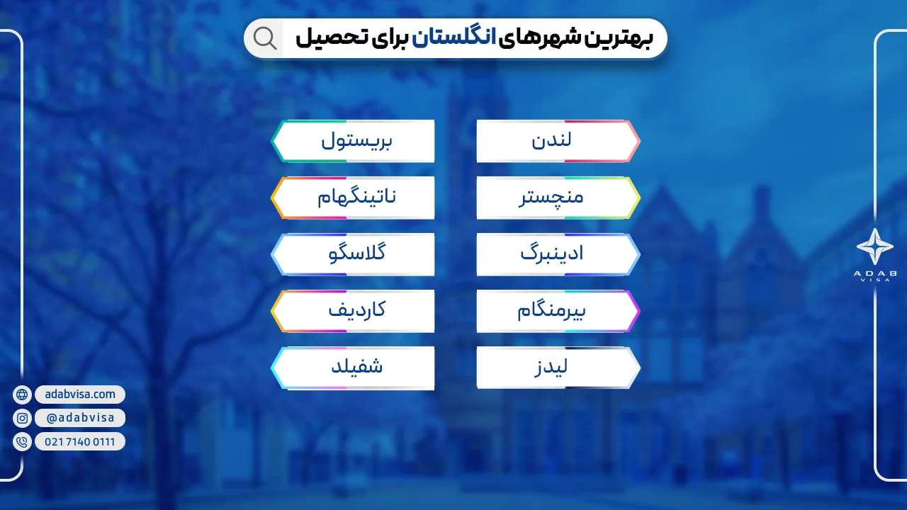 تحصیل در انگلیس | ادب ویزا
