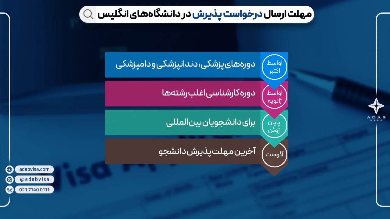 مهلت ارسال درخواست پذیرش در دانشگاه‌های انگلیس