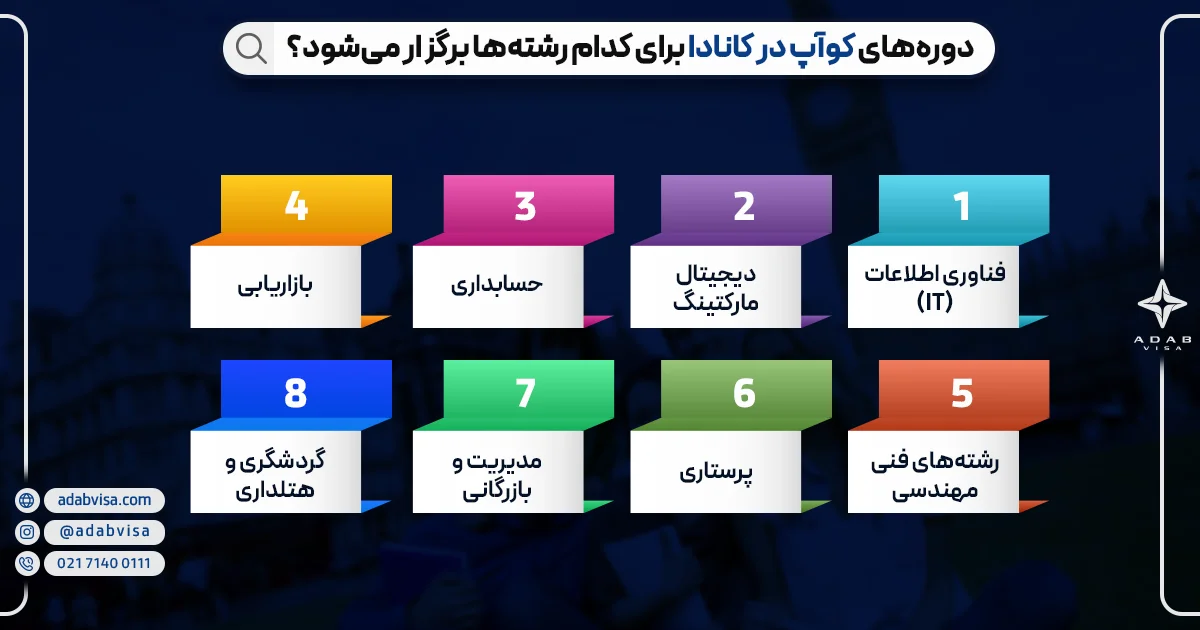 دوره‌های کوآپ در کانادا برای کدام رشته‌ها برگزار می‌شود