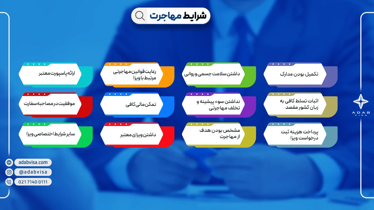 شرایط مهاجرت | ادب ویزا