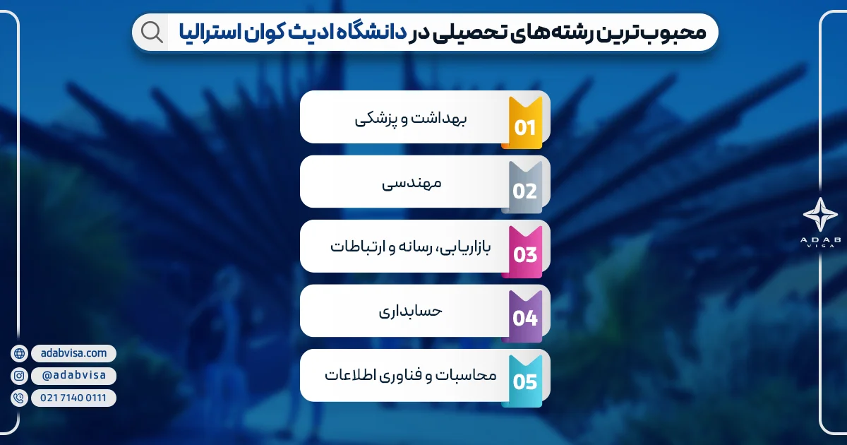 رشته های دانشگاه ادیث کوان استرالیا