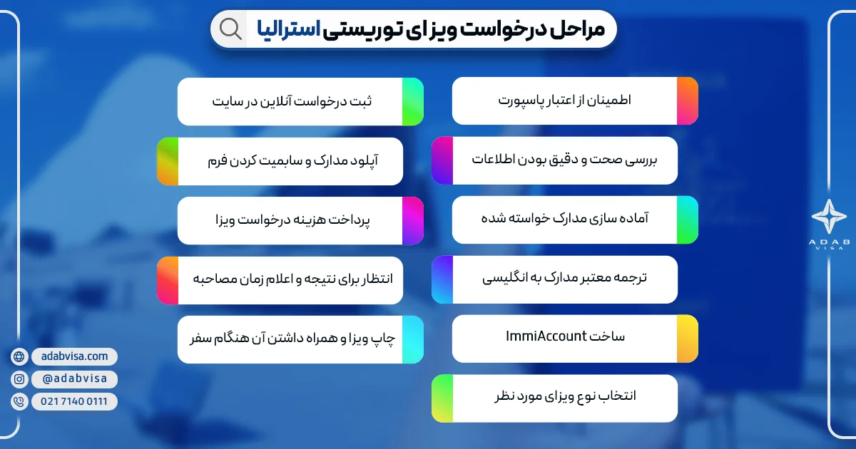 مراحل درخواست ویزای توریستی استرالیا | ادب ویزا