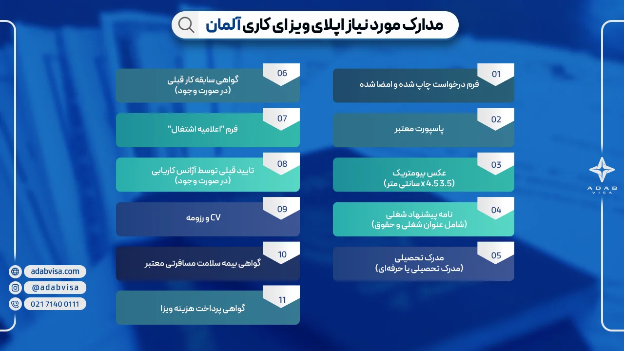 مدارک مورد نیاز ویزای کار آلملن | ادب ویزا