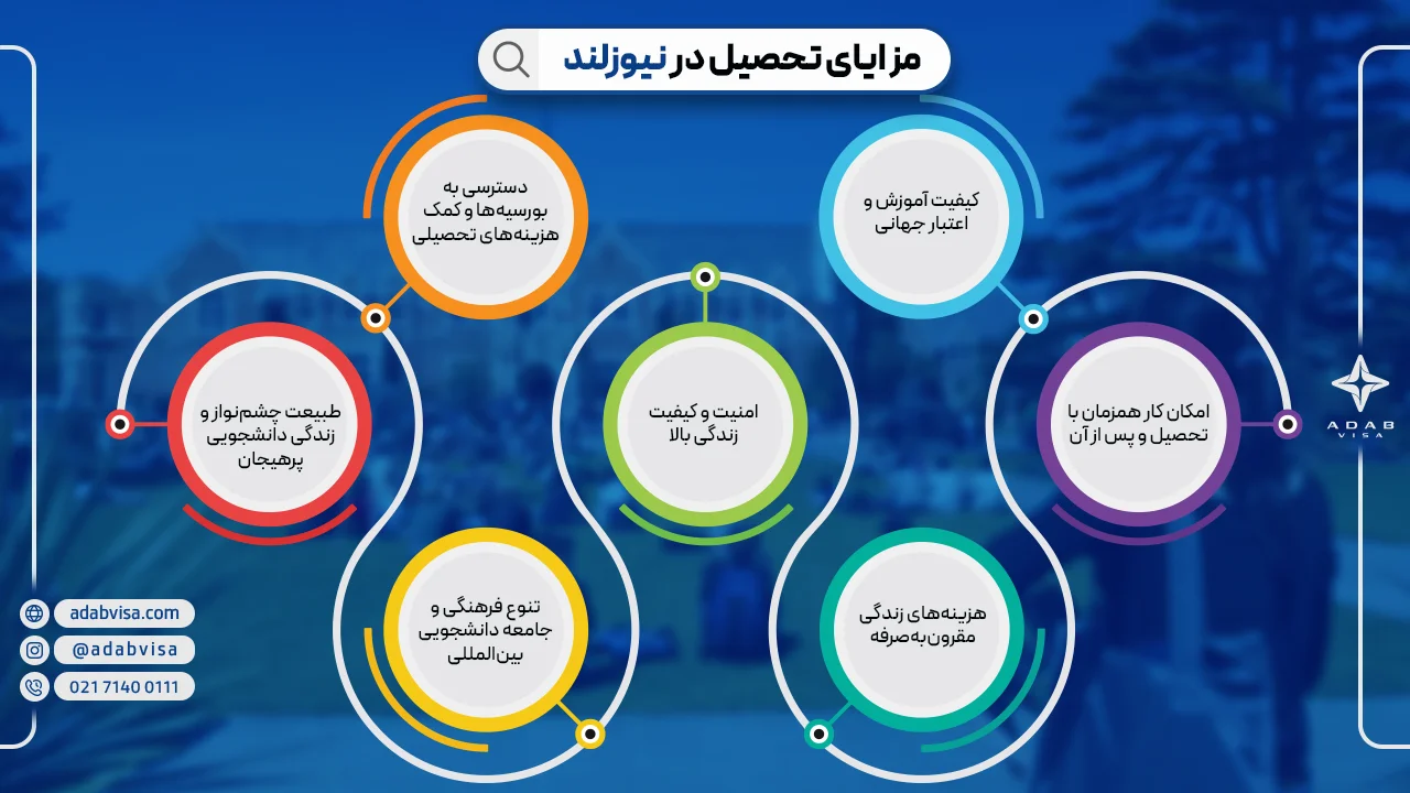 تحصیل در نیوزلند | ادب ویزا
