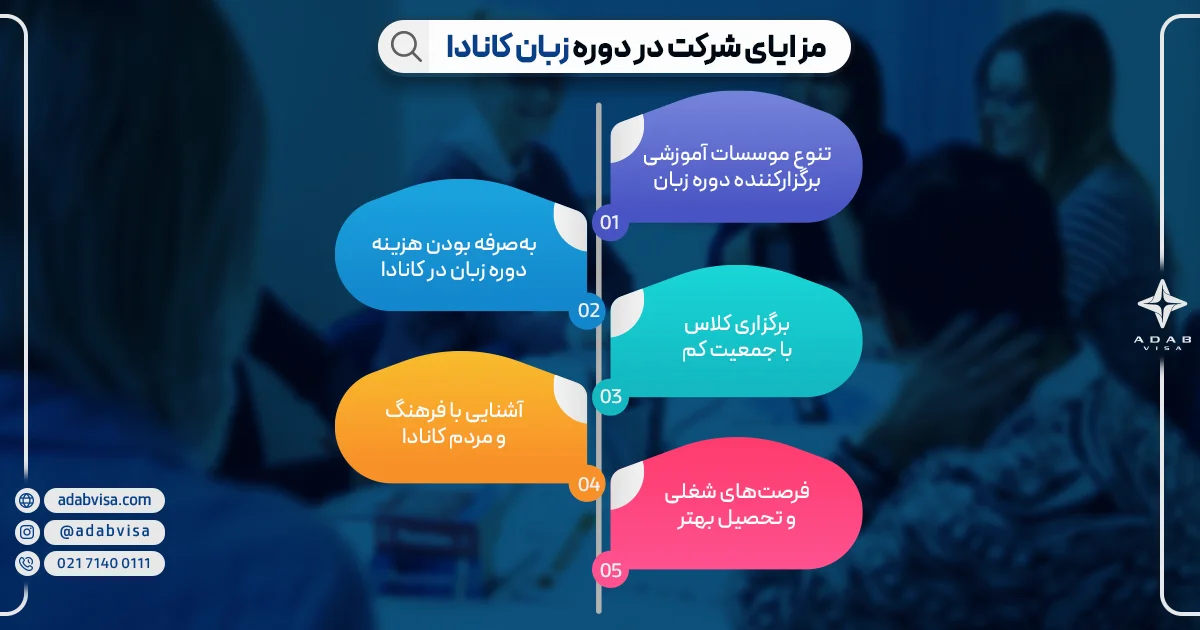 مزایای شرکت در دوره زبان کانادا